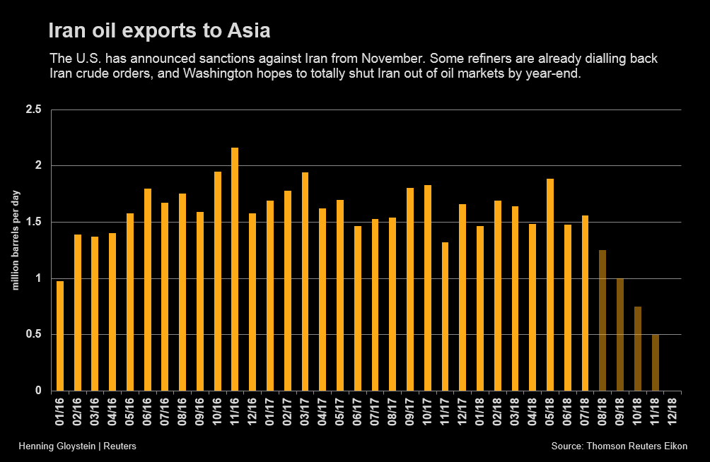 Asia export