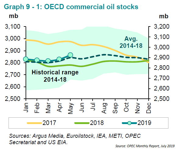 Global Oil Market In Glut, But Not A Big Enough One For OPEC - BIC Magazine