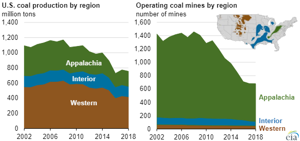 EIA coal mining chart2.png