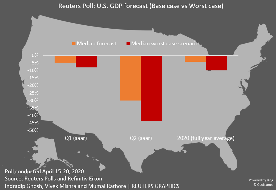 Reuters U.S. GDP forecast.png