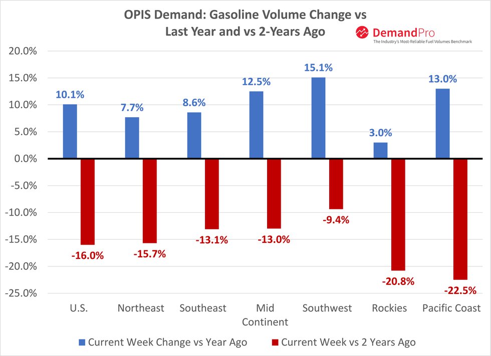 u-s-gasoline-demand-exceeds-2020-levels-bic-magazine