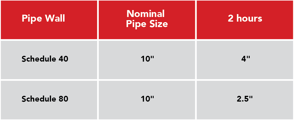 ROCKWOOL's ProRox® PS 680 with FR-Tech™: Delivering proven passive fire  protection to critical plant systems - BIC Magazine