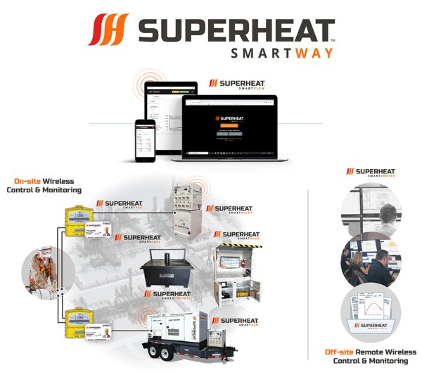 Digital solutions for advanced on-site heat treatment management